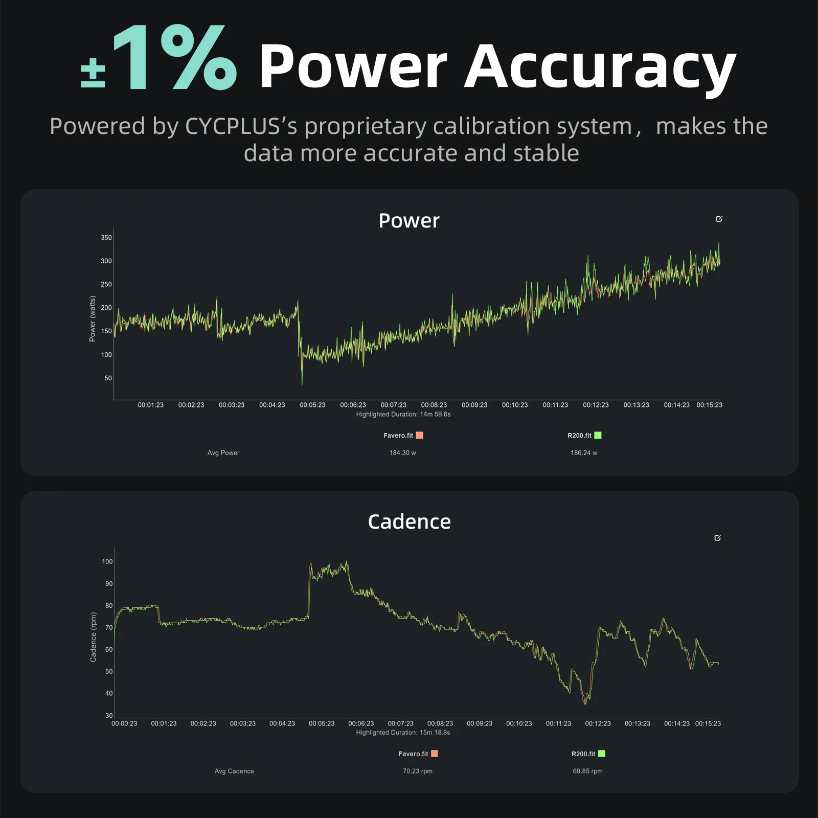R200 Smart Trainer - Image 5